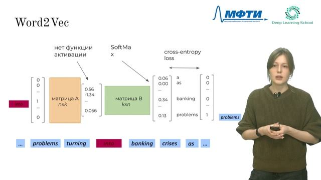 Лекция. Контестные эмбеддинги. Word2Vec. смотреть онлайн