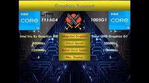 Intel i3 11gen 1115g4 vs Intel i3 10th gen 1005G1 | Laptop Processor Comparison
