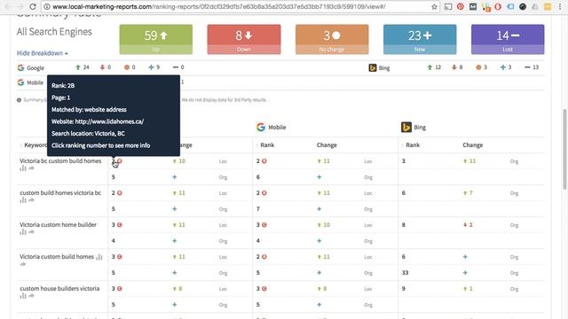 Meaningful Marketing Proven SEO Results смотреть онлайн
