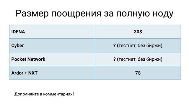 Майнинг без вложений: вознаграждение за блокчейн ноды смотреть онлайн