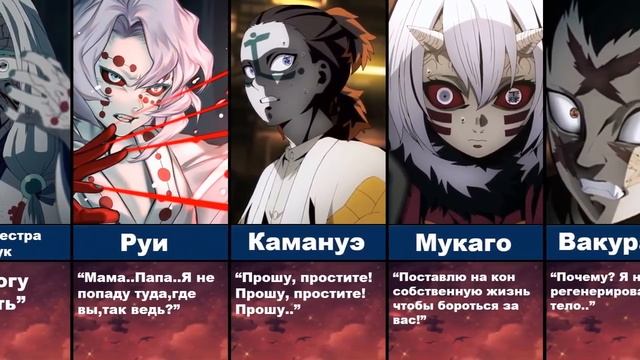 Последние слова персонажей Аниме "Клинок Рассекающий Демонов" за 4 минуты! | 2022 | (Аниме и Манга) смотреть онлайн