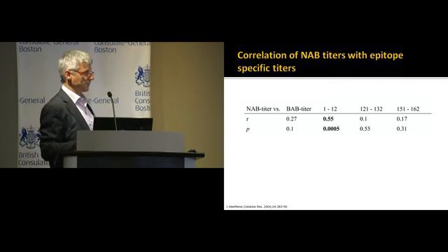 Florian Deisenhammer: Drug immunogenicity: Lessons learnt from interferon-beta смотреть онлайн