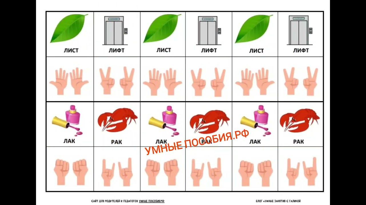 НЕЙРОТАБЛИЦЫ НА ОТРАБОТКУ СЛОВ КВАЗИОМОНИМОВ С ПЕРЕКЛЮЧЕНИЯМИ ПОЗ РУК смотреть онлайн