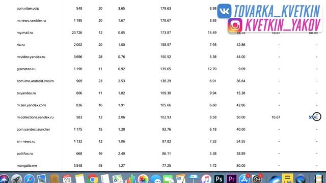 Аудит Рекламы ЯНДЕКС ДИРЕКТ / Исправляю Ошибки Новичков