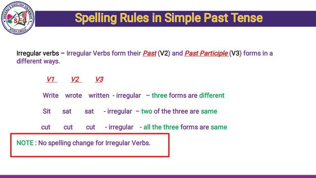 Spelling Rules in Simple Past Tense in Telugu | Sreenu's EduSite | смотреть онлайн