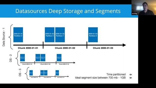 Apache Druid Deep Dive смотреть онлайн
