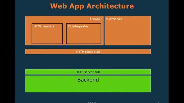 cs169 - fa15 - lecture 5 - Web Applications - 4: JavaScript смотреть онлайн