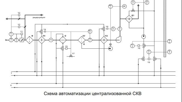 Автоматизация систем ТГС иВ. Лекция 5