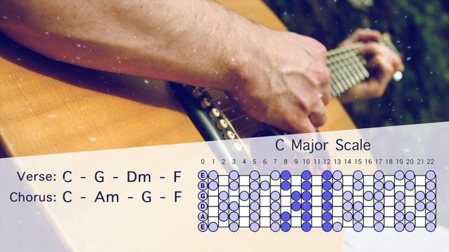 Acoustic Guitar Backing Track In C Major | Our Life смотреть онлайн