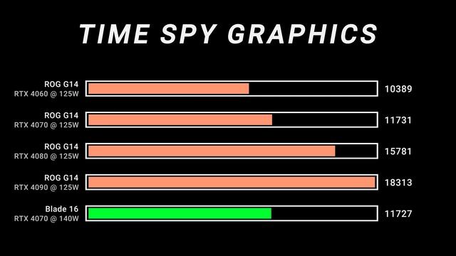 Razer Blade 14 (2023) - Something’s Weird…. смотреть онлайн
