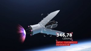 Анонс запуска космических аппаратов «Экспресс АМУ-3» и «Экспресс АМУ-7»