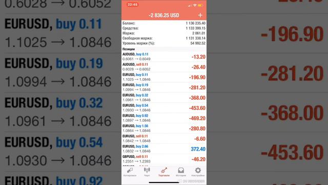 Валютный рынок Форекс уснул и всего-то +2846$ за 01.04.3020 через торговый терминал МетаТрейдер 4 смотреть онлайн