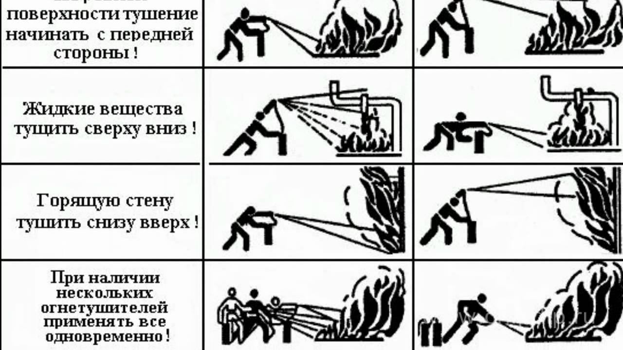 Огнетушитель ОП-1 ОП-05