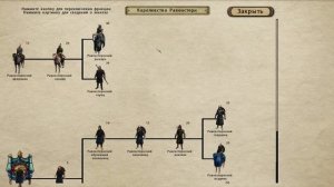 Prophesy of Pendor (Mount & Blade: Warband) прохождение - Начало истории #1