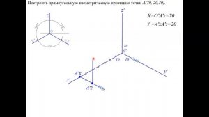 Лекция №2. Аксонометрические проекции. Виды аксонометрии. Стандартные аксонометрические проекции.