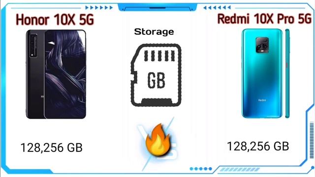 Huawei Honor 10X 5g Vs Redmi 10x Pro 5G Full Comparison смотреть онлайн