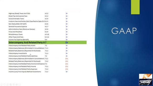 Step by Step Guide of GAAP Chart of Accounts(COA) & Financial Statements смотреть онлайн