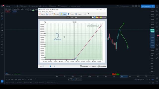 Опционы для начинающих от А до Я. Урок №1. Что такое опционы, где их купить и как заработать.