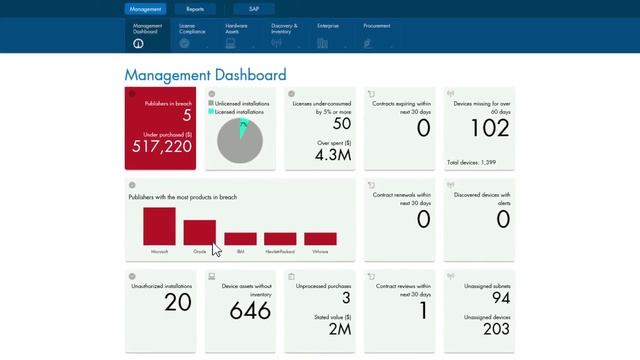 Introduction to FlexNet Manager Suite for Enterprises смотреть онлайн