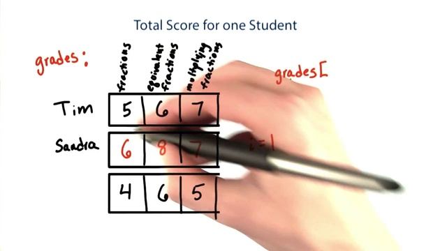 Total Score for One Student - Intro to Java Programming смотреть онлайн