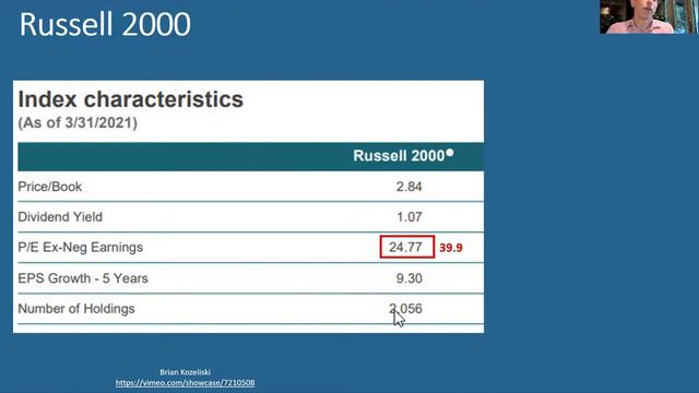 Russell 2000 vs. S&P 500 - What Can We Learn? смотреть онлайн