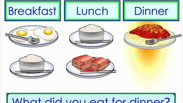 Breakfast, Lunch, Dinner - ESL Academy Learning Video смотреть онлайн