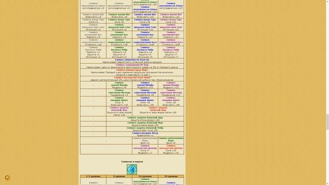 DWAR. Магические символы.
