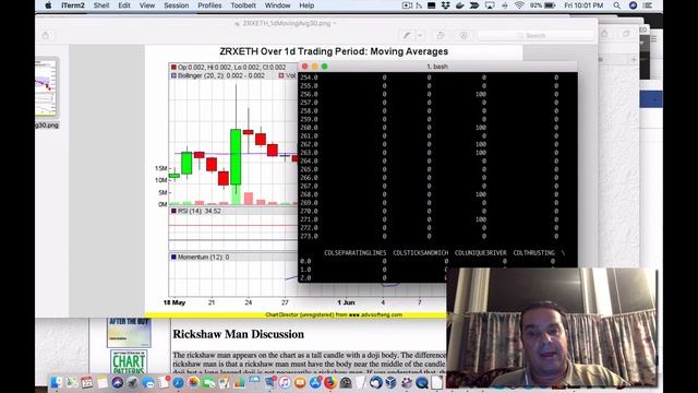 Most reliable candlestick patterns with TA Lib Python demo смотреть онлайн