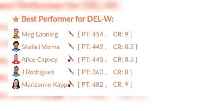 Delhi Captials vs Royal Challengers Banglore Women | Dream11 Tata Women Premium League Match | смотреть онлайн