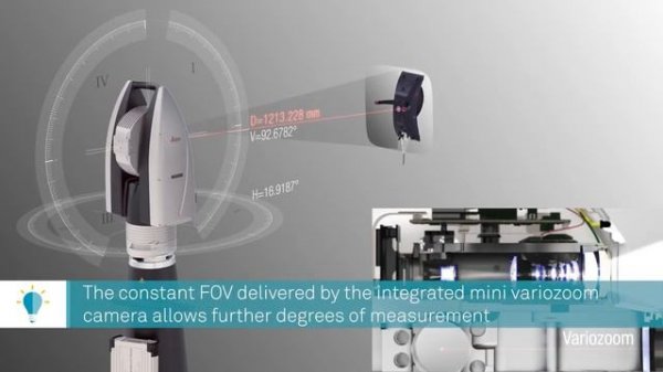 Laser Tracker Принцип работы