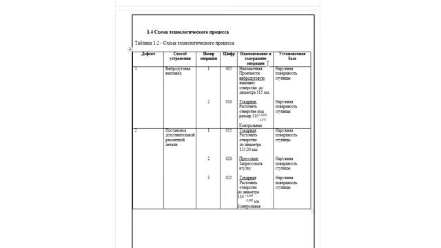 Мирза В Л ТО и ремонт Курсовая урок 2 Порядок разработки маршрутов и способов восстановления детал смотреть онлайн