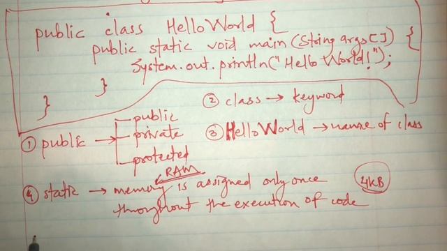 Beginners Guide to Big Data Analytics - Chapter 3 - Prerequisites - Java (Part 1) смотреть онлайн