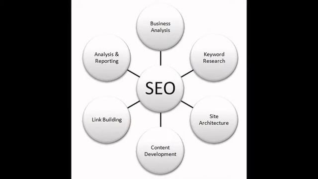 SEO Training Center, Website Development Jhansi | UP @ 08850158653 смотреть онлайн