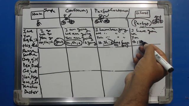 Spoken English Through Telugu I Learn English Through Telugu I Ramu - 9390495239 смотреть онлайн