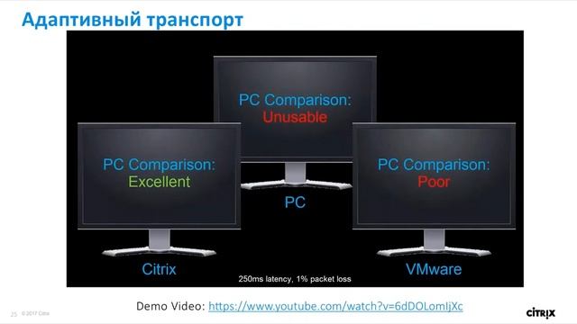 XenDesktop 7.13 [2017] смотреть онлайн