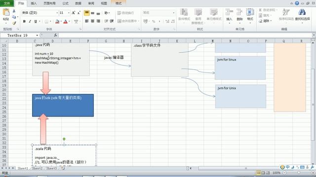 01 scala的核心编程 scala的介绍和java的关系图 смотреть онлайн