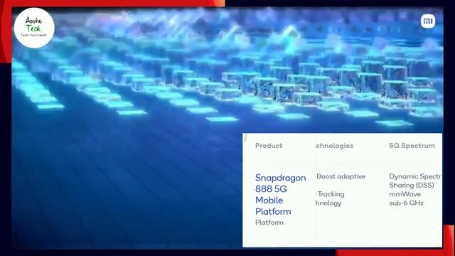 Qualcomm Snapdragon 888 | Qualcomm Snapdragon 888 5g | Qualcomm Snapdragon processor | Aorta Tech смотреть онлайн