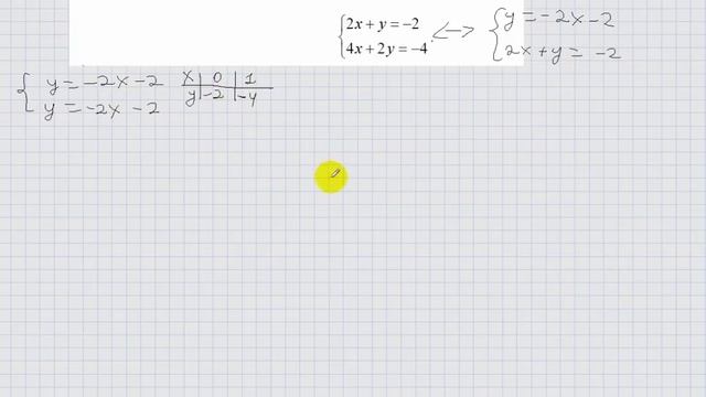 Бжб-2. 7 сынып. 2 тоқсан. Алгебра. Функция. Функцияның графигі бөлімі.