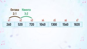 Почему нот семь?