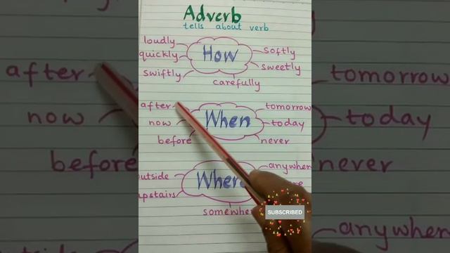 Use of adverb. смотреть онлайн