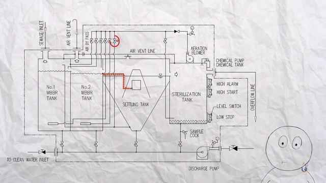 SEWAGE TREATMENT PLANT. Септик на борту, как обрабатывается сточная вода в море. Бактерии помогите. смотреть онлайн