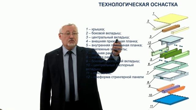 Технология интегральных конструкций из композитов. 5.0.2 смотреть онлайн