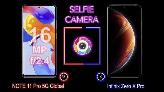 Xiaomi Redmi Note 11 Pro 5G VS Infinix Zero X Pro смотреть онлайн