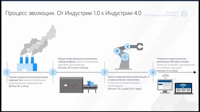 Актуальные сценарии IoT от Microsoft смотреть онлайн