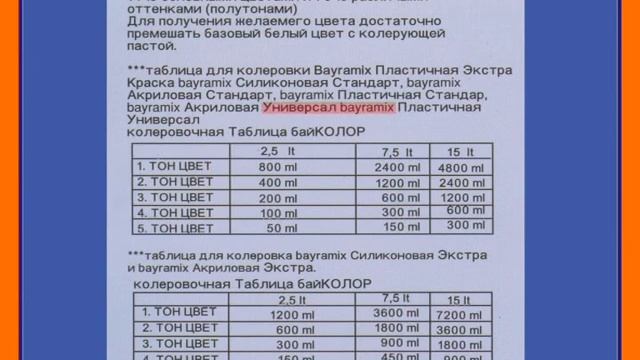 Покраска стен и потолков своими руками