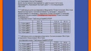 Как подбирать цвет для краски. Колеровка акриловой краски.