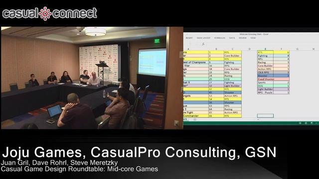 Casual Game Design Roundtable:  Mid Core Games