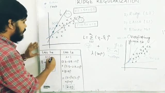 Ridge Regression Part I смотреть онлайн