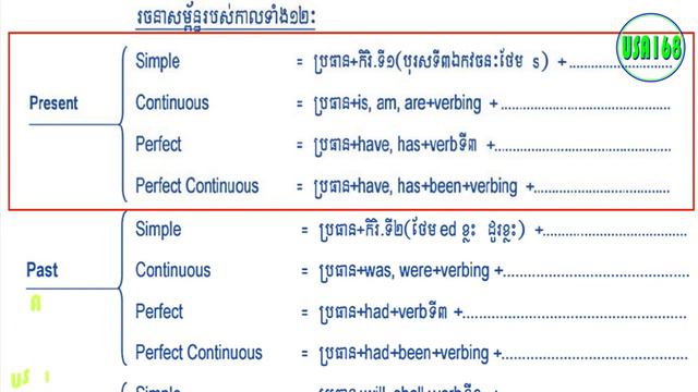 Use of Tenses in English, Present, Past, Future Tense | វេយ្យាករណ៍, ការប្រើប្រាស់កាល, កាលទាំង12 смотреть онлайн