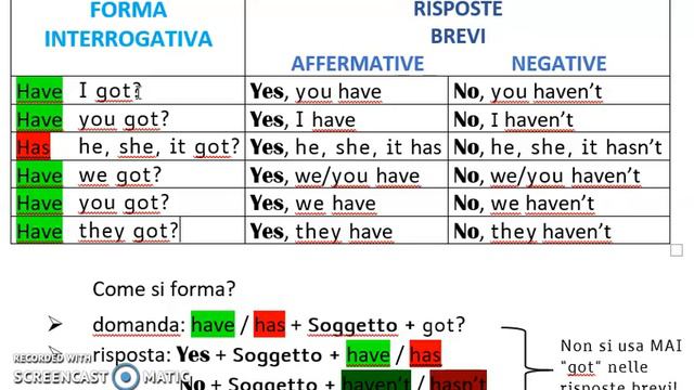 Present Simple "To Have got" - Step Up 1 (pages 160-161) смотреть онлайн